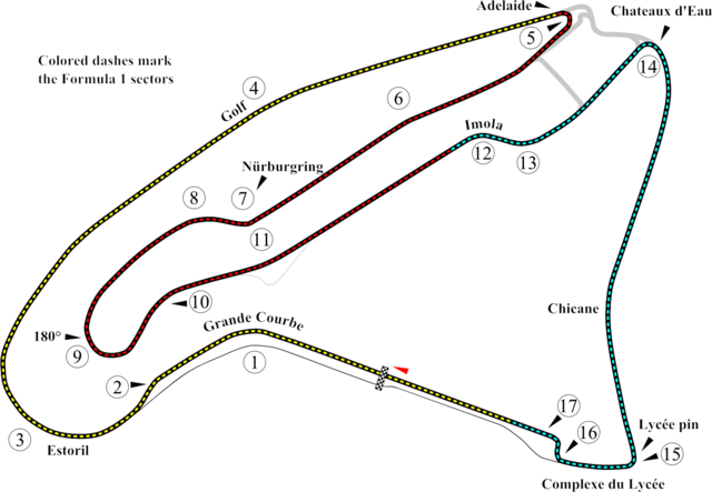 Magny-Cours